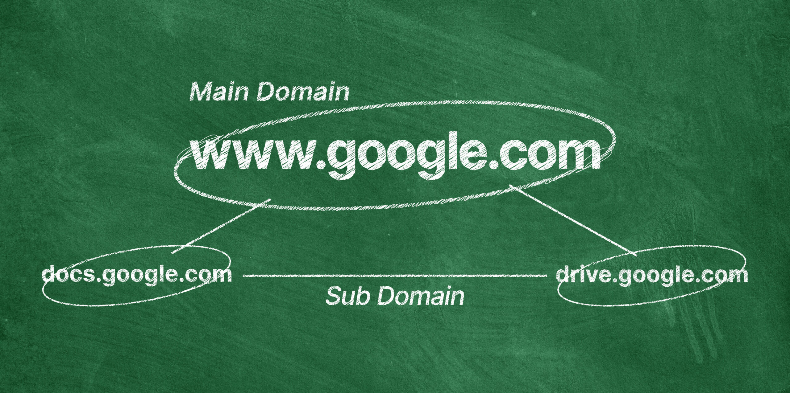 Mengenal Apa Itu Subdomain dan Cara Membuatnya
