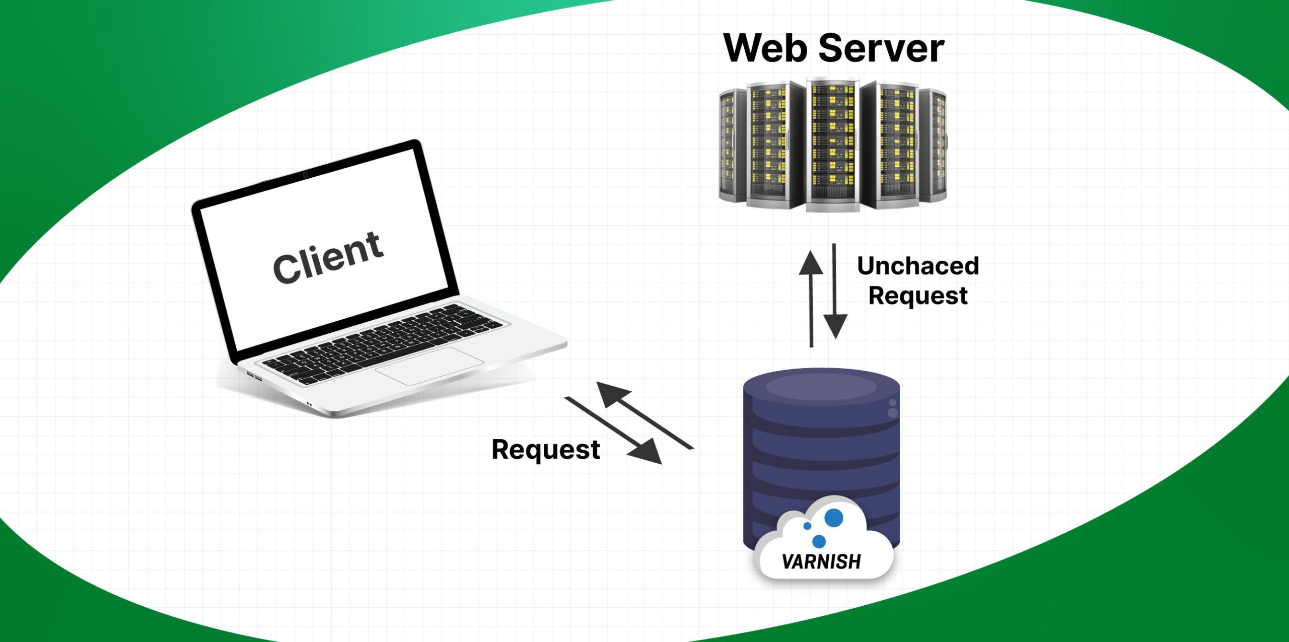 Mengenal Apa Itu Varnish Cache: Pengertian, Cara Kerja, dan Fiturnya